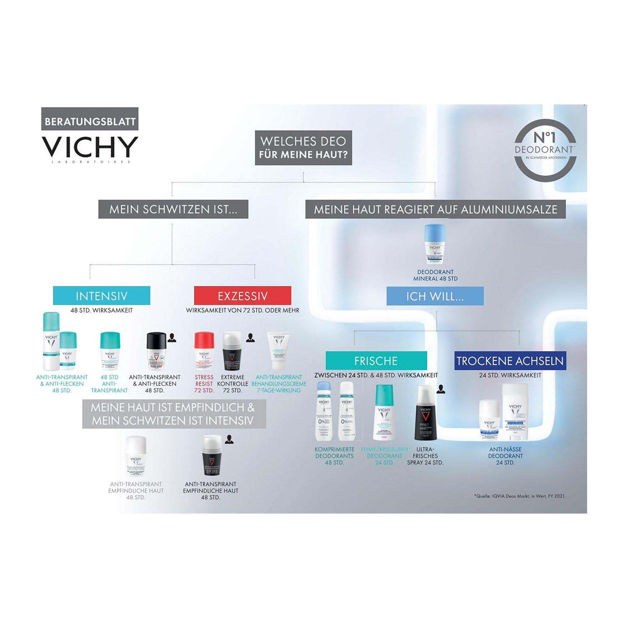 VICHY Déo peaux sensi anti-transp rollonDeodorant Sensitiv Anti-Transpirant 48h Roll-on