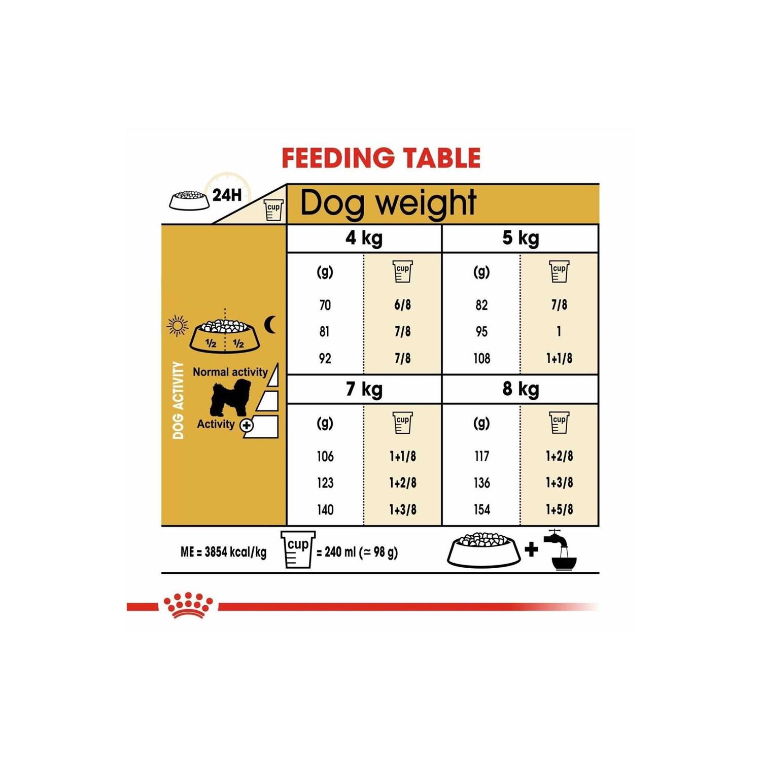 Royal Canin Adult Bichon Frise Dry Dog Food