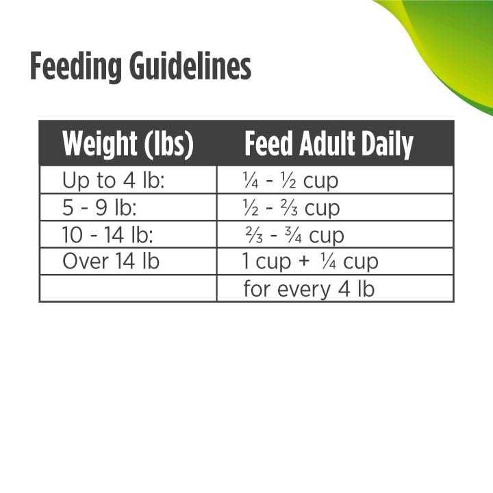 Nulo Freestyle Indoor Cat Food Premium Grain-Free Dry Small Bite Kibble