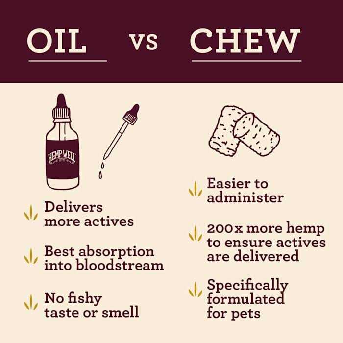 Hemp Well Thrive Oil for Dogs & Cats