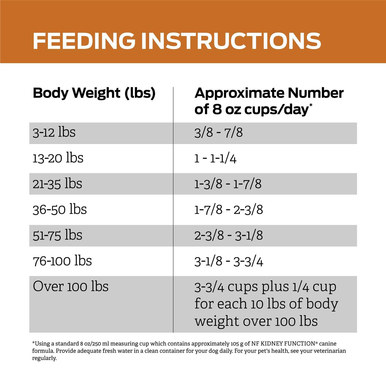 Purina Pro Plan Veterinary Diets NF Kidney Function Formula Dry Dog Food