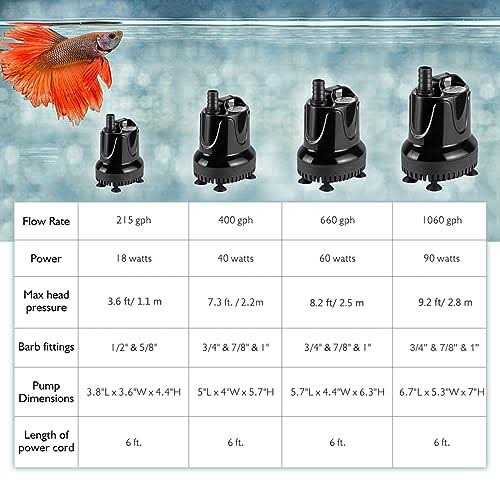 Hygger 660 Gph Quick Water Change Aquarium Pump Submersible Fountain Water Pump Fish Tank Pond Drain Transfer Pump With 2 Adaptors
