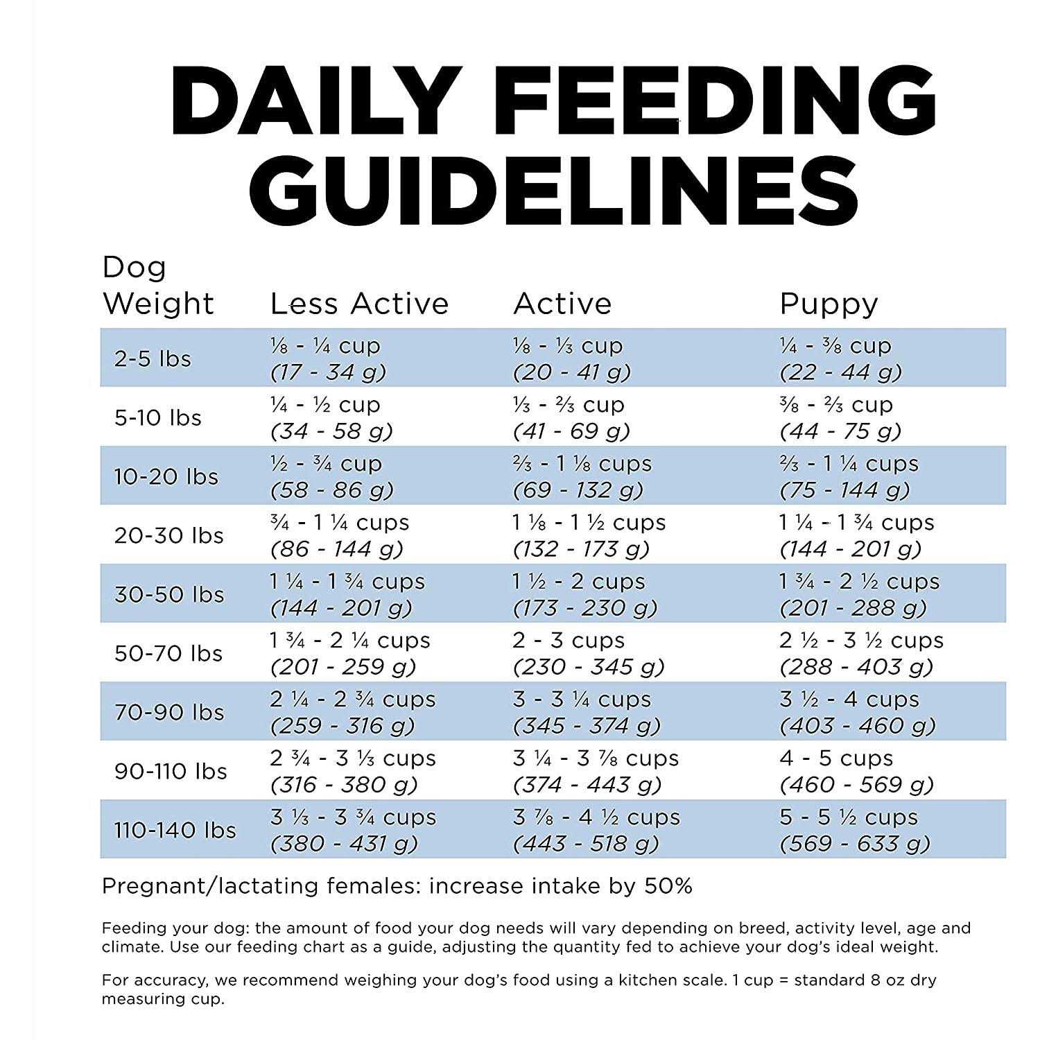 Go! Solutions Skin + Coat Care Chicken Recipe Dry Dog Food