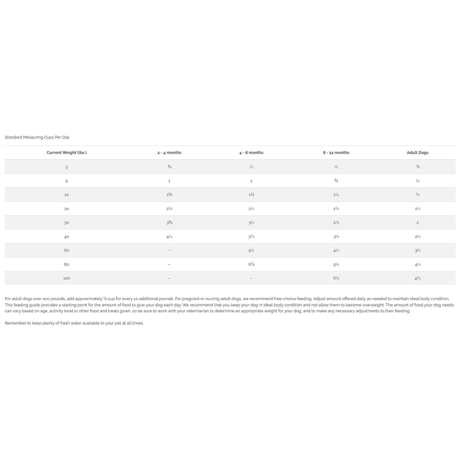 Diamond Naturals Grain Free Chicken & Sweet Potato Dog Food