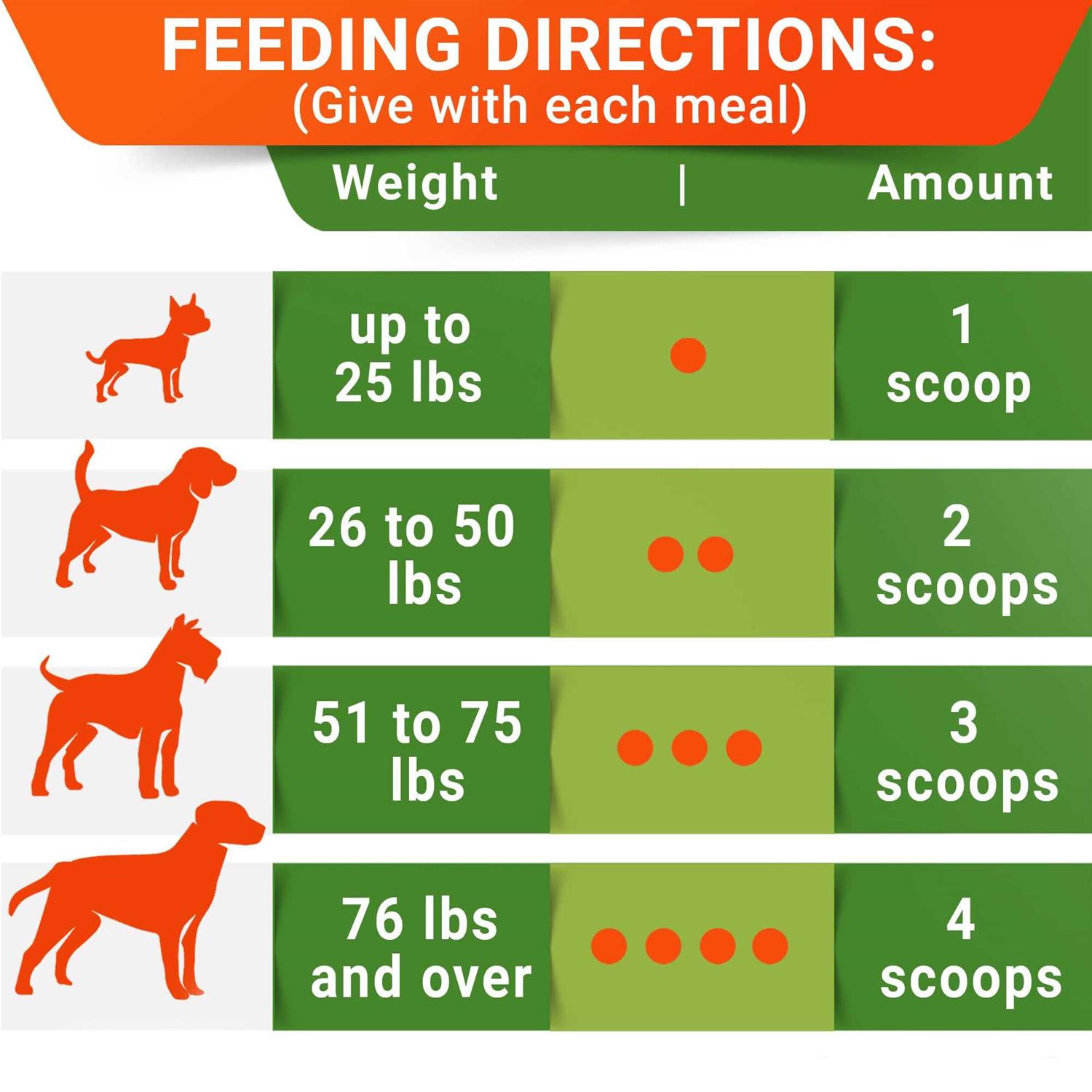 StrellaLab Pumpkin High Fiber Stool Consistency Powder Digestive Supplement for Dogs