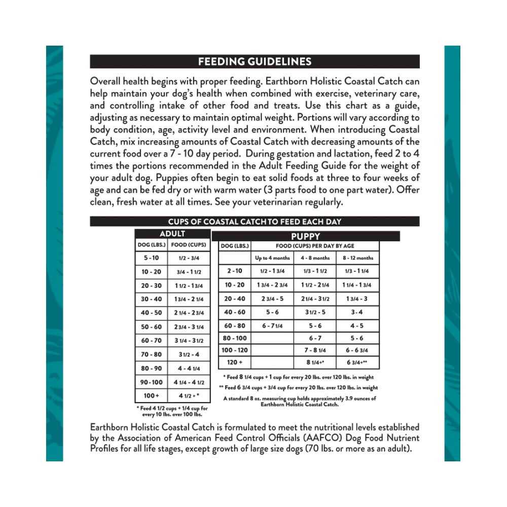 Earthborn Holistic Coastal Catch Grain Free Dog Food