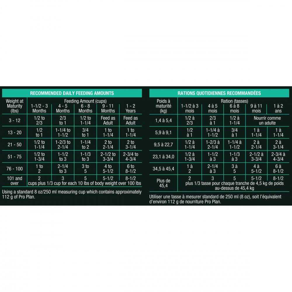 Purina Pro Plan Focus Lamb Rice Formula Puppy Dry Dog Food