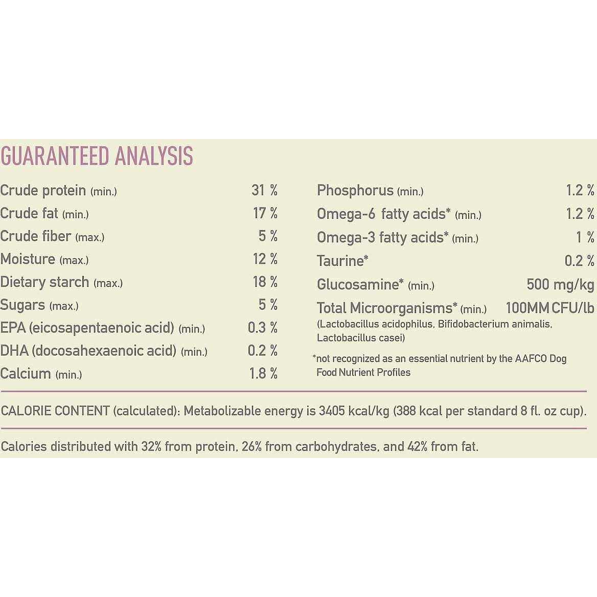 Acana Singles Dry Dog Food