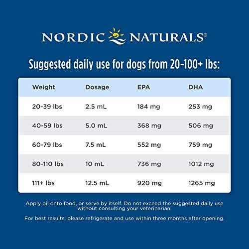 Nordic Naturals Pet Cod Liver Oil