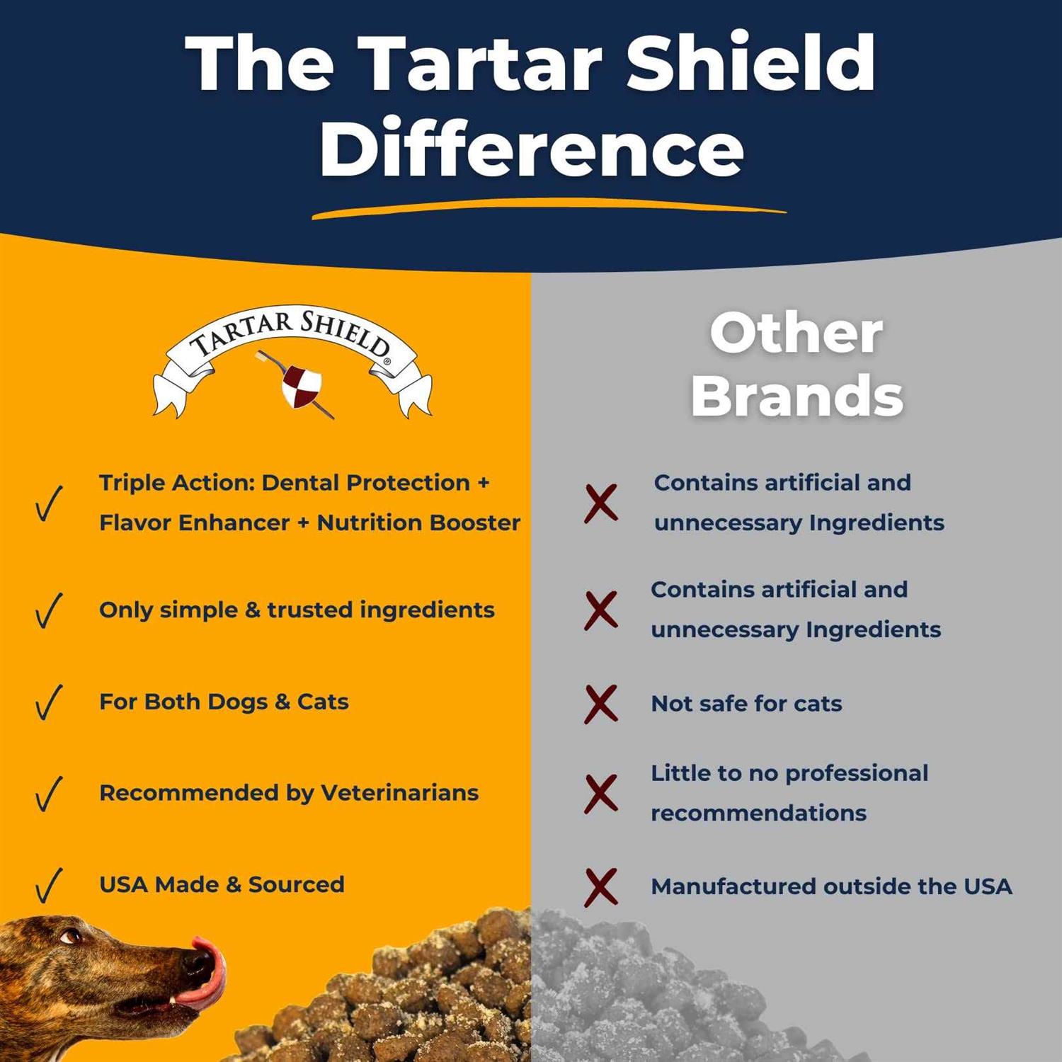 Tartar Shield Sprinkles Tartar Control Dental Dog & Cat Food Topper With Human-Grade Beef 2.8 Oz