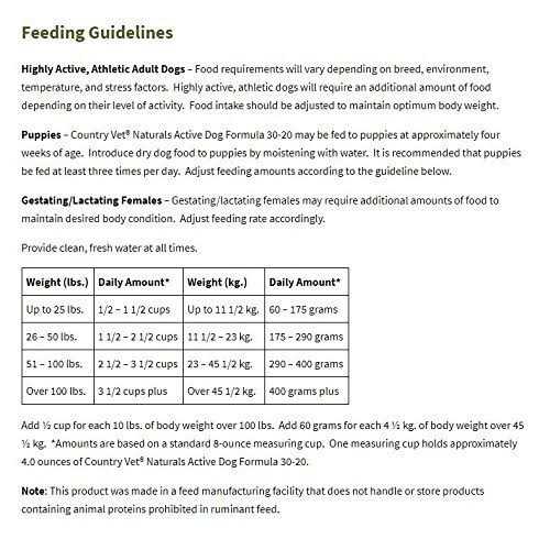 Country Vet Naturals Probiotic Dry Dog Food for Growing Puppies 35lb