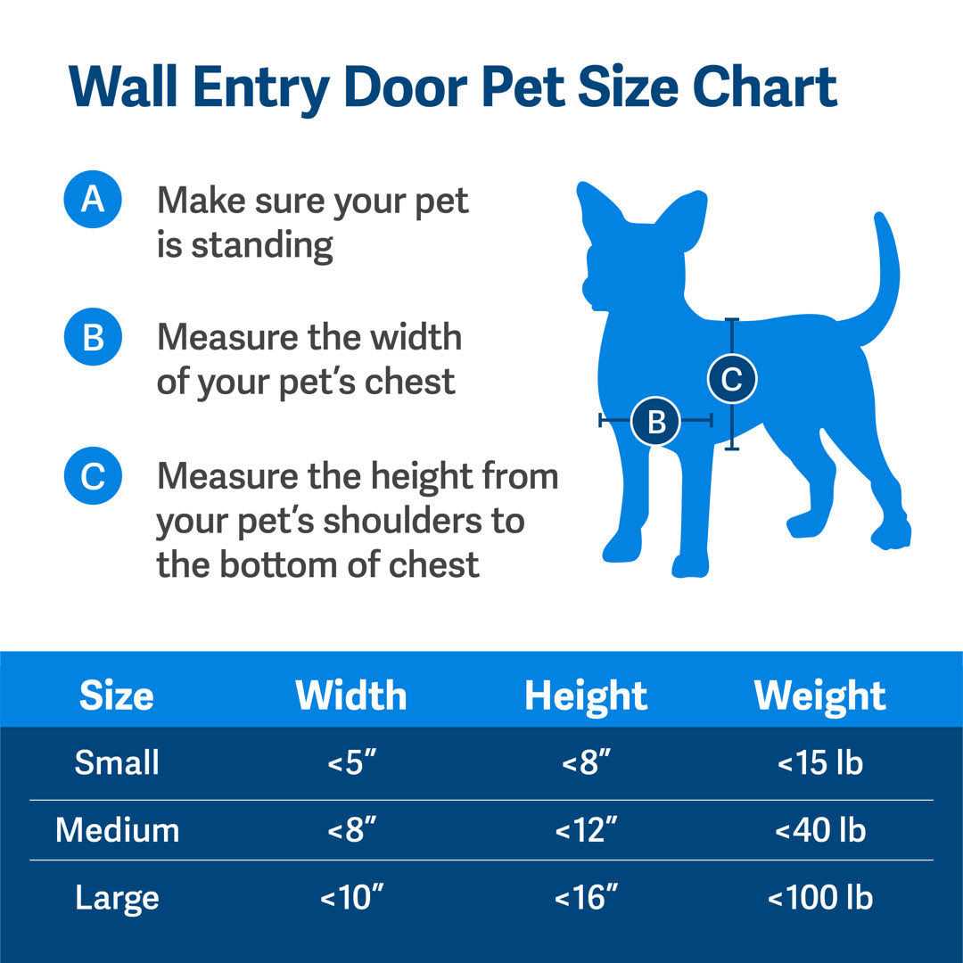 PetSafe Wall Entry Pet Door