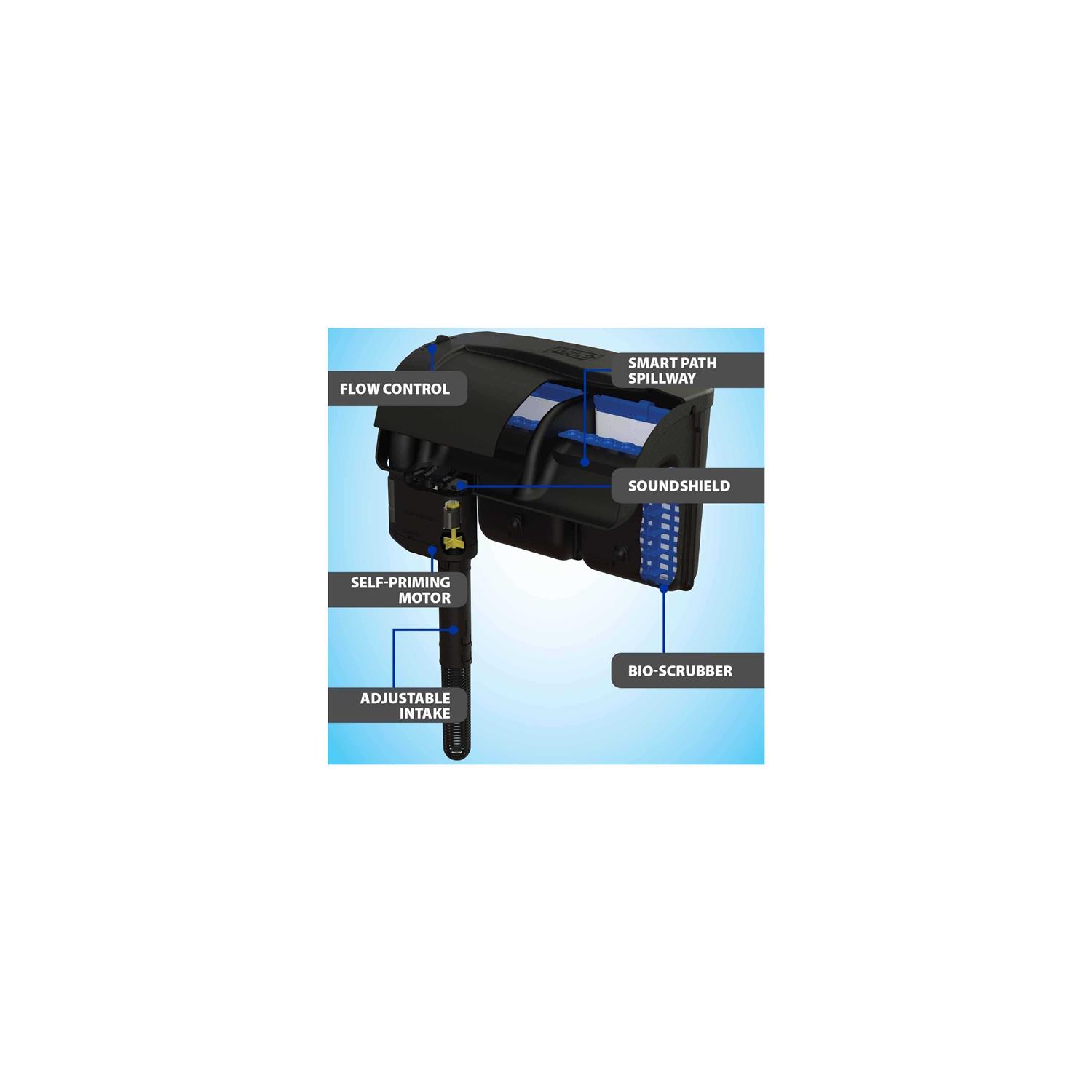 Tetra Whisper IQ Power Filter