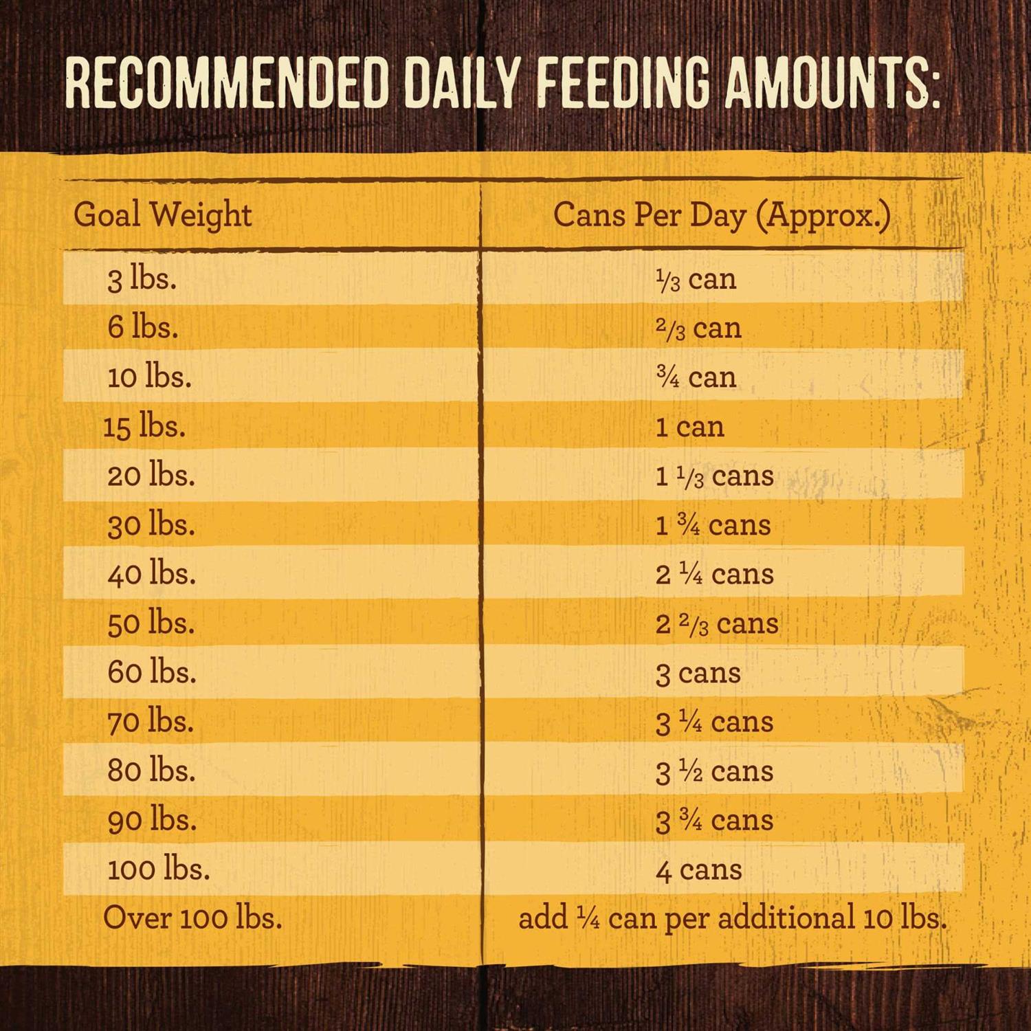 Merrick Grain-Free Real Chicken Dog Food