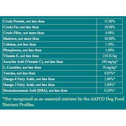 Earthborn Holistic Coastal Catch Grain Free Dog Food