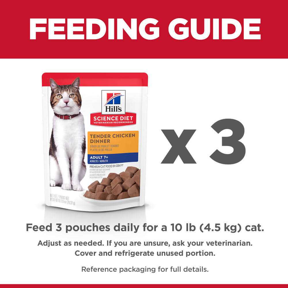Hill’s Science Diet Tender Chicken Dinner Wet Cat Food
