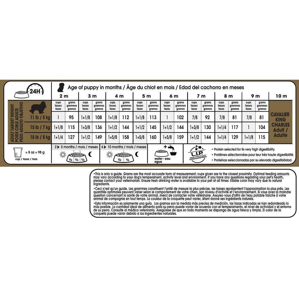 Royal Canin Breed Health Nutrition Cavalier King Charles Puppy Dry Dog Food