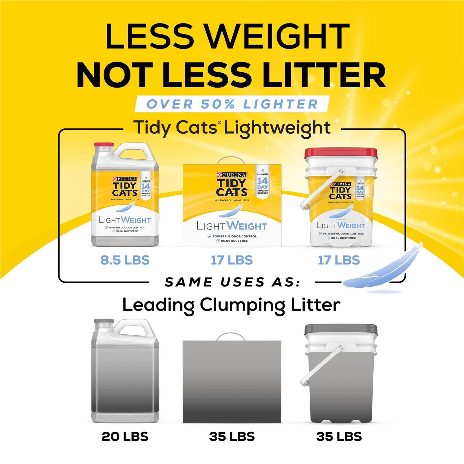 Purina Tidy Cats Low Dust LightWeight Free & Clean Unscented Multi Clumping Cat Litter