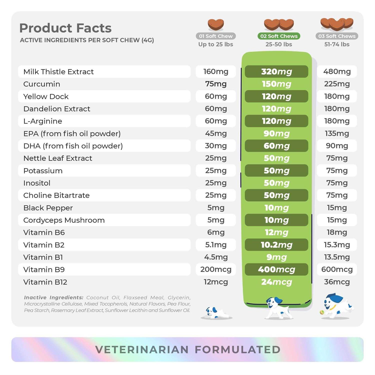 Coco and Luna Milk Thistle for Dogs 90 Soft Chews Liver and Kidney Support for Dogs