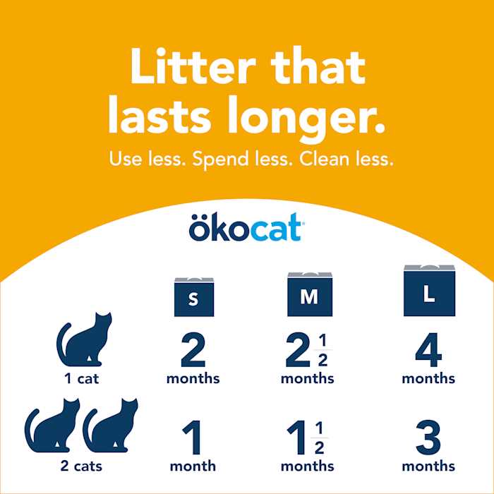 Okocat Unscented Featherweight Clumping Wood Cat Litter