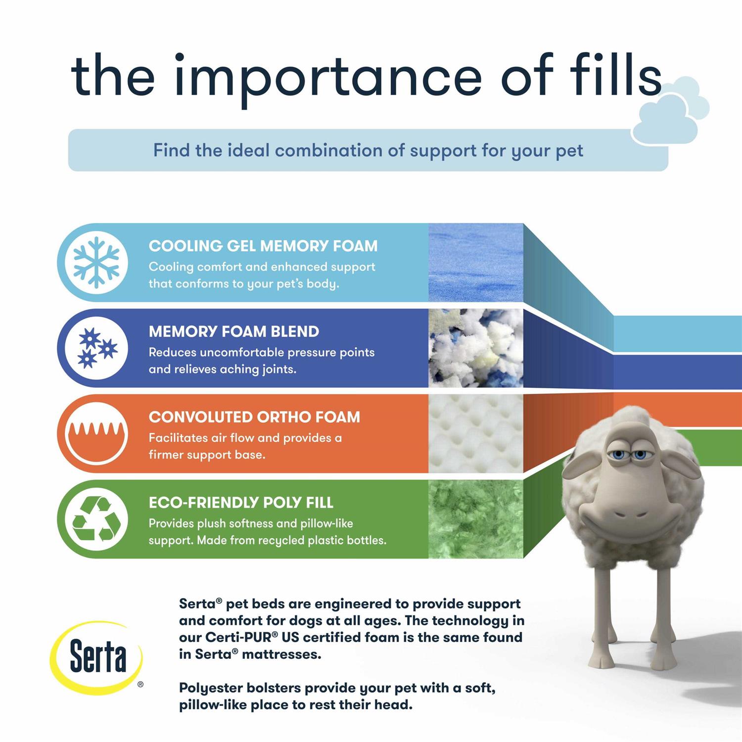 Serta Cuddler Pet Bed