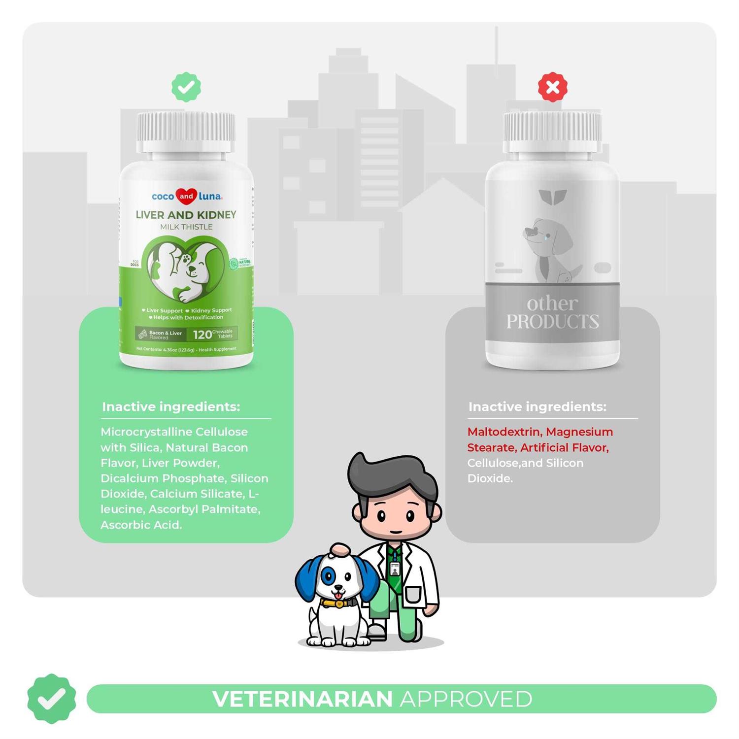 Coco and Luna Liver & Kidney Support Milk Thistle for Dogs