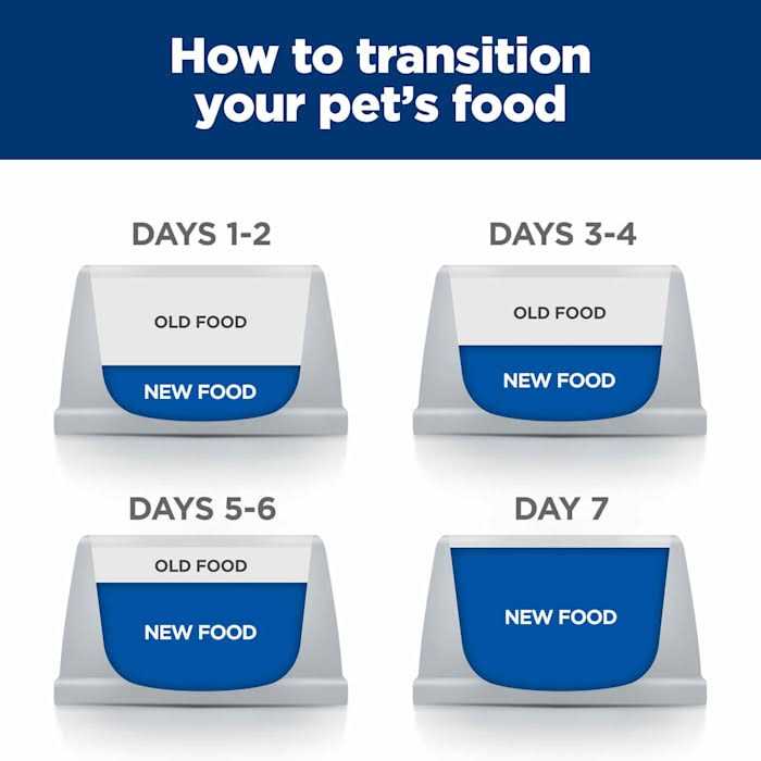 Hill’s Prescription Diet d/d Duck & Green Pea Dry Cat Food