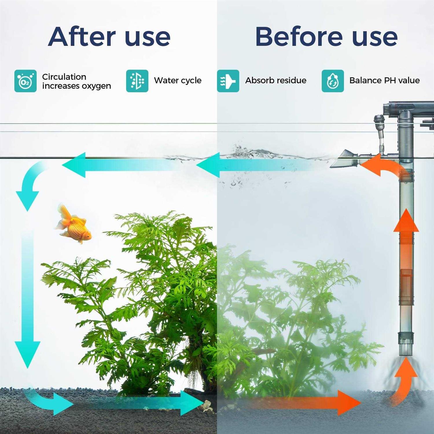 Berzfasa 180GPH Hand on Filter for Aquariums,20-40 Gallon,Silent Multi-Stage Filtration for Fish Tank,Or Ultra-Low Water Level Turtle Tank,Increase