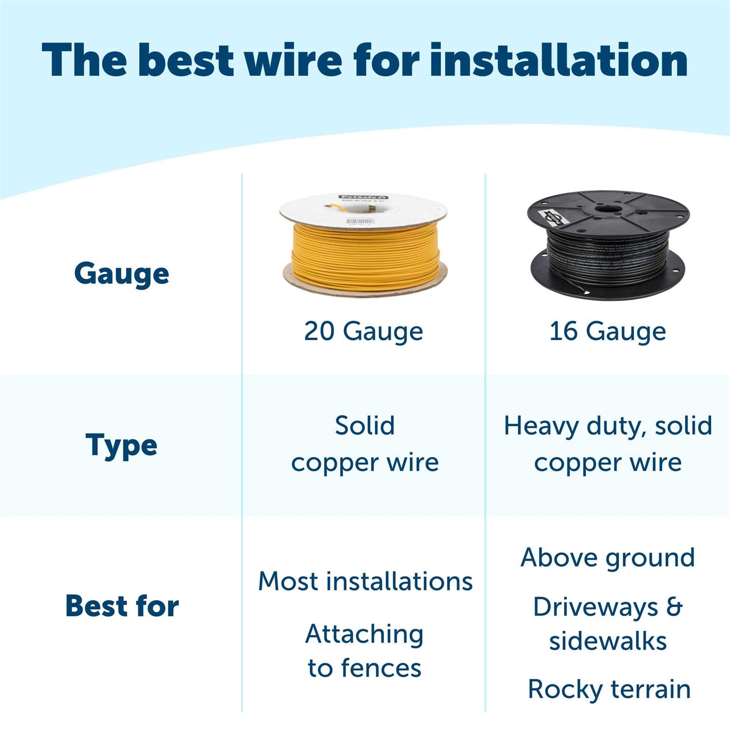 PetSafe Pawz Away Outdoor Pet Boundary Wire