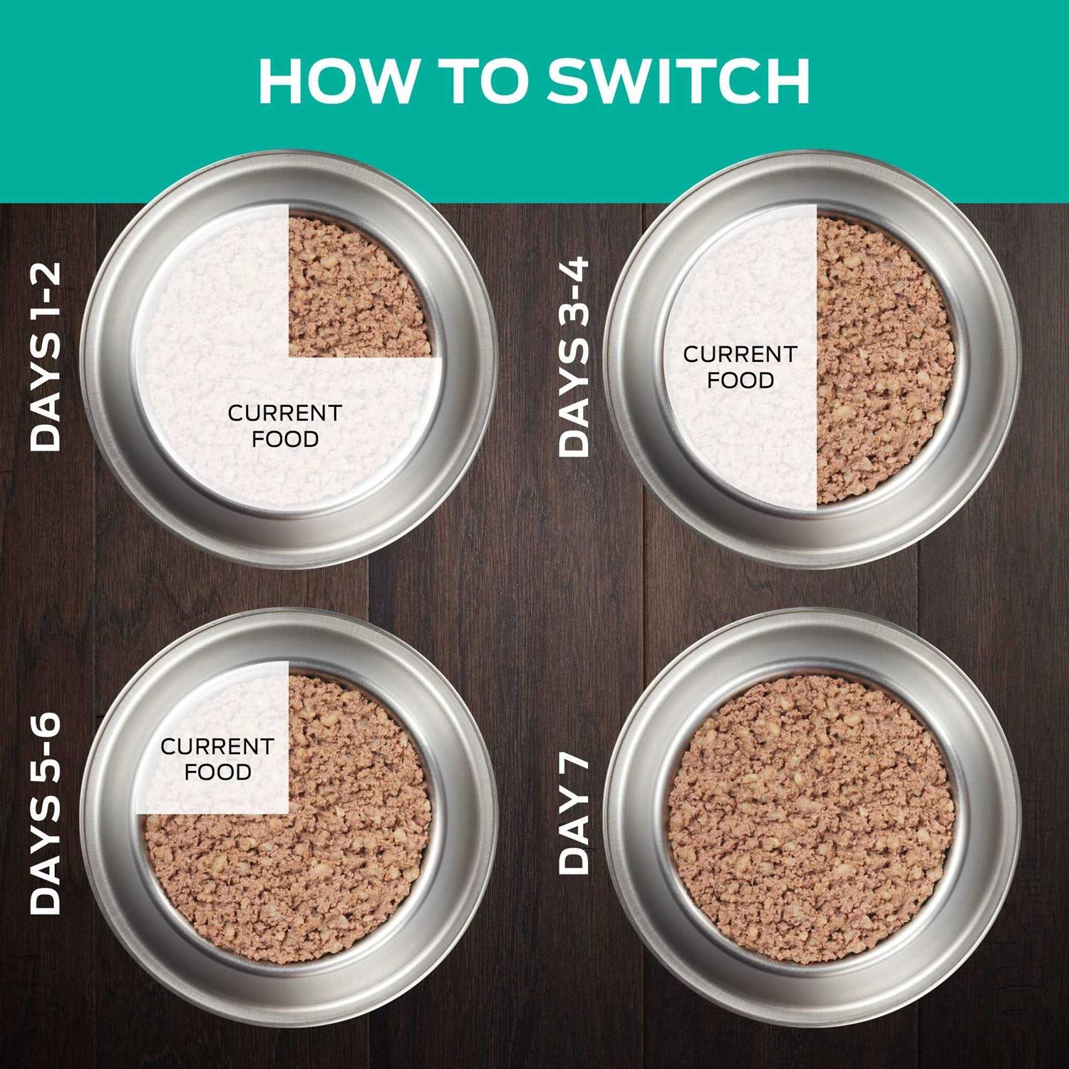 Purina Pro Plan Veterinary Diets EN Gastroenteric Formula Canned Dog Food