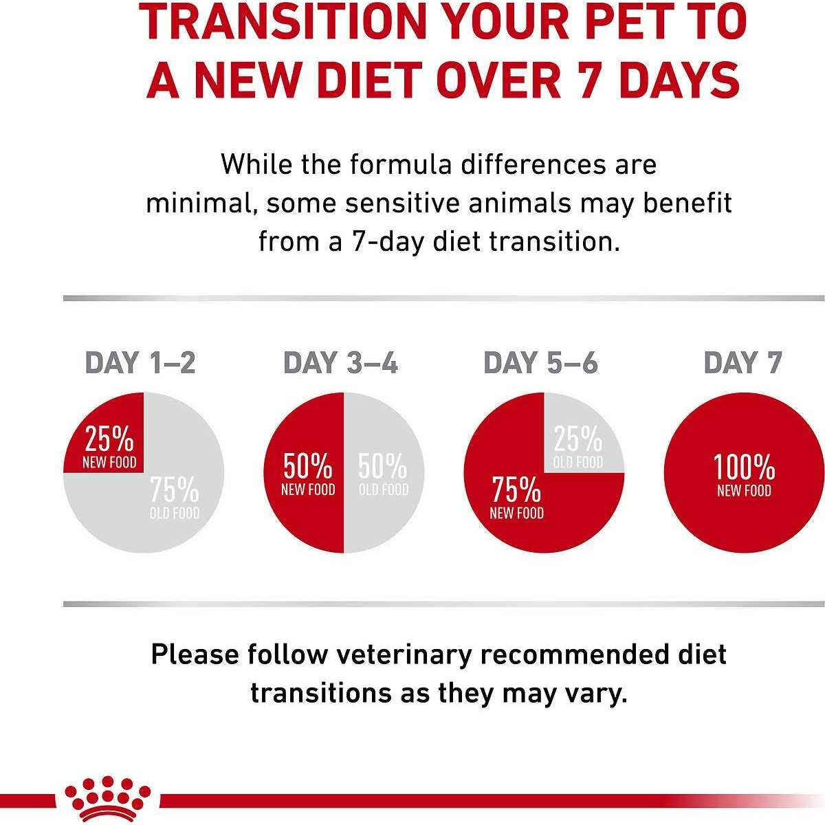 Royal Canin Veterinary Diet Gastrointestinal Fiber Response Dry Cat Food