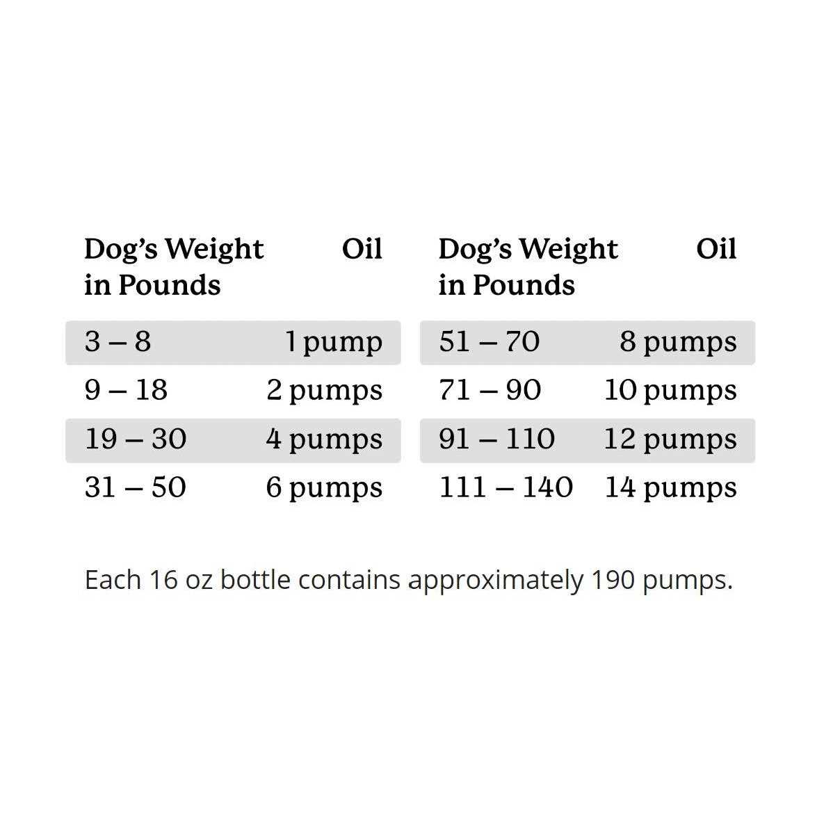 Dr. Harvey’s Health and Shine Oil