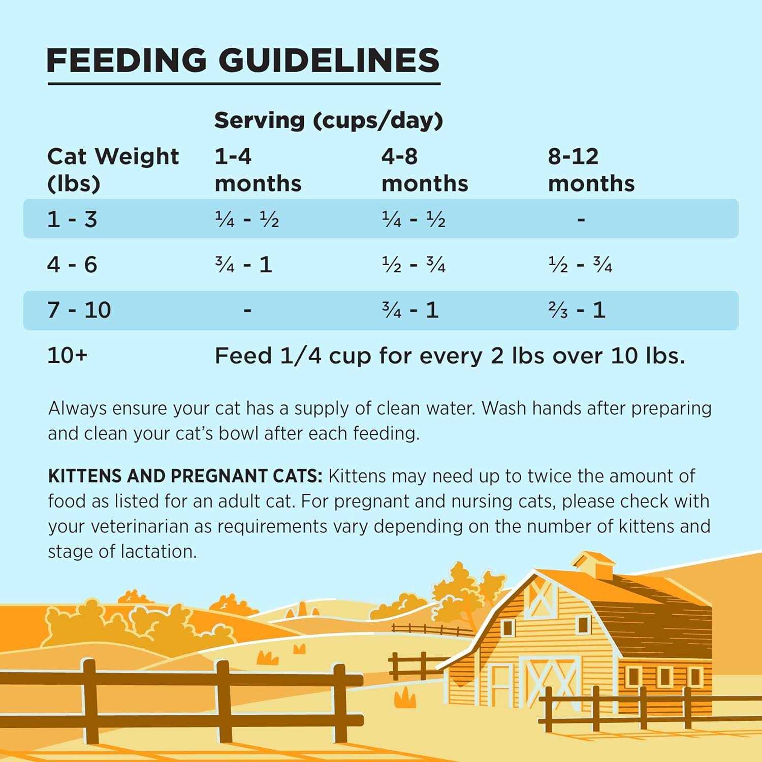 BIXBI Liberty Chicken Recipe Dry Cat Food