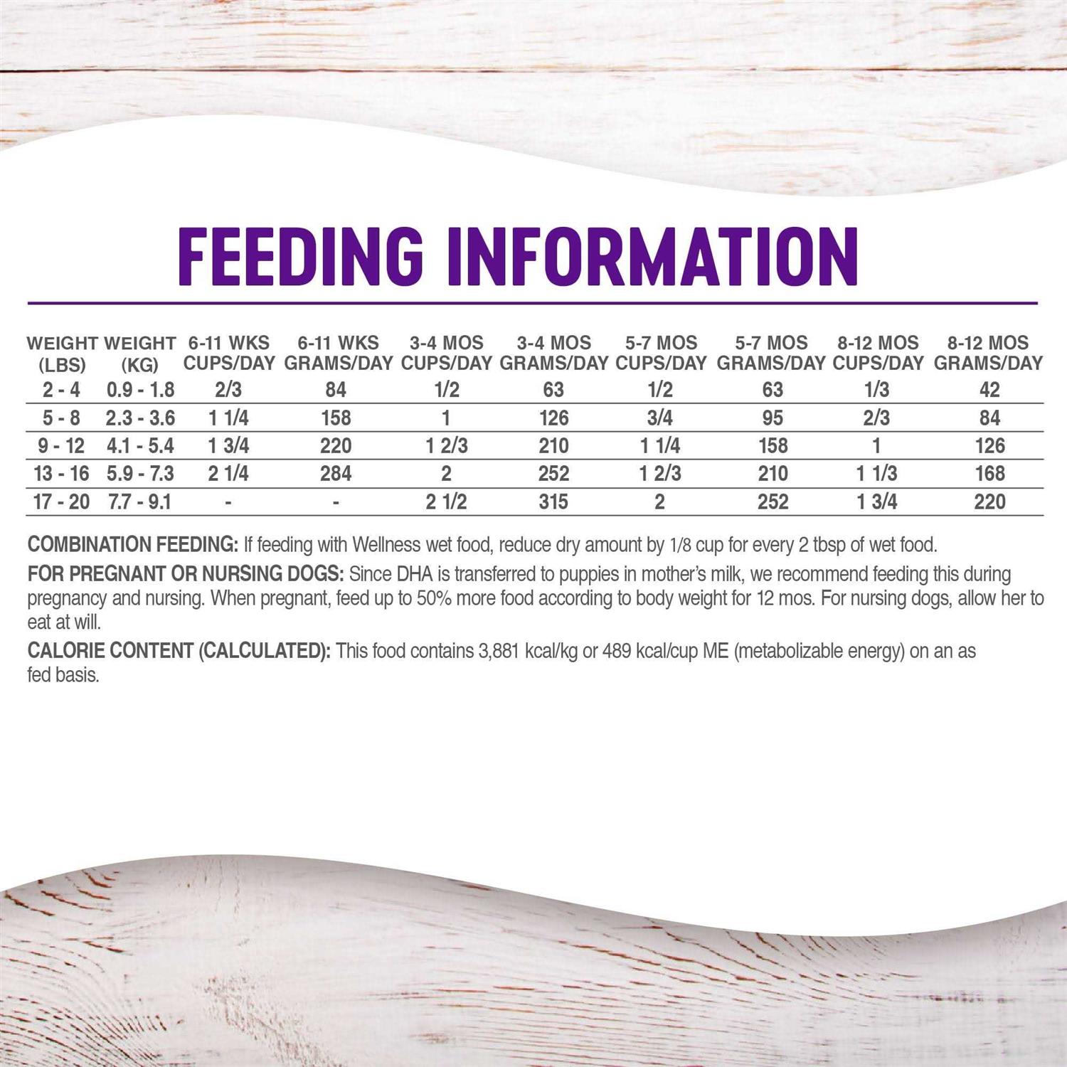 Wellness Complete Health Small Breed Dog Food