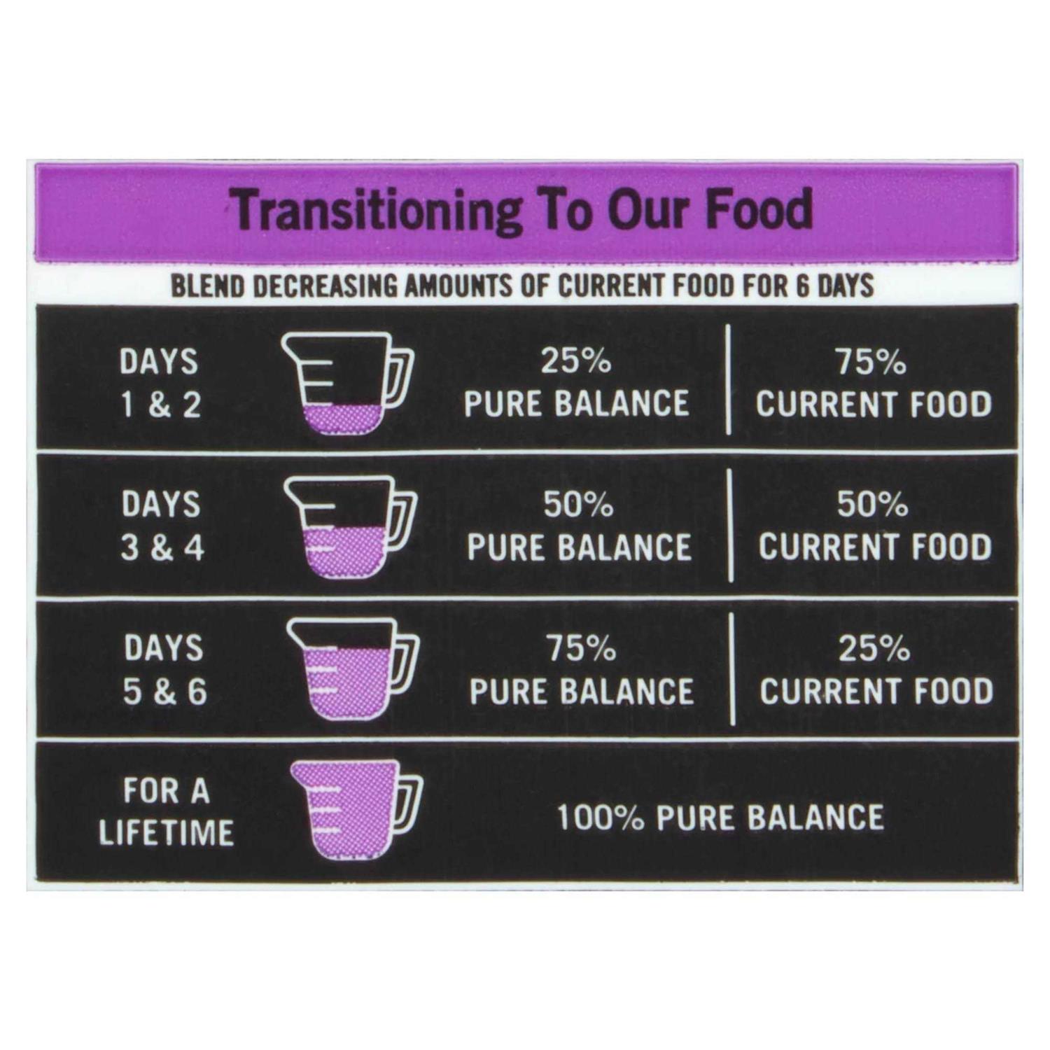 Pure Balance Pro+ Small Breed Chicken & Pea Recipe Dry Dog Food