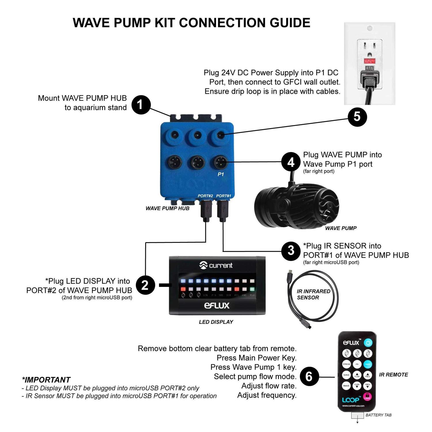 cURRENT Dual eFlux Aquarium Wave Pumps 660gph Includes 2 Wave Maker Water circulation Pumps for Freshwater and Saltwater Fish