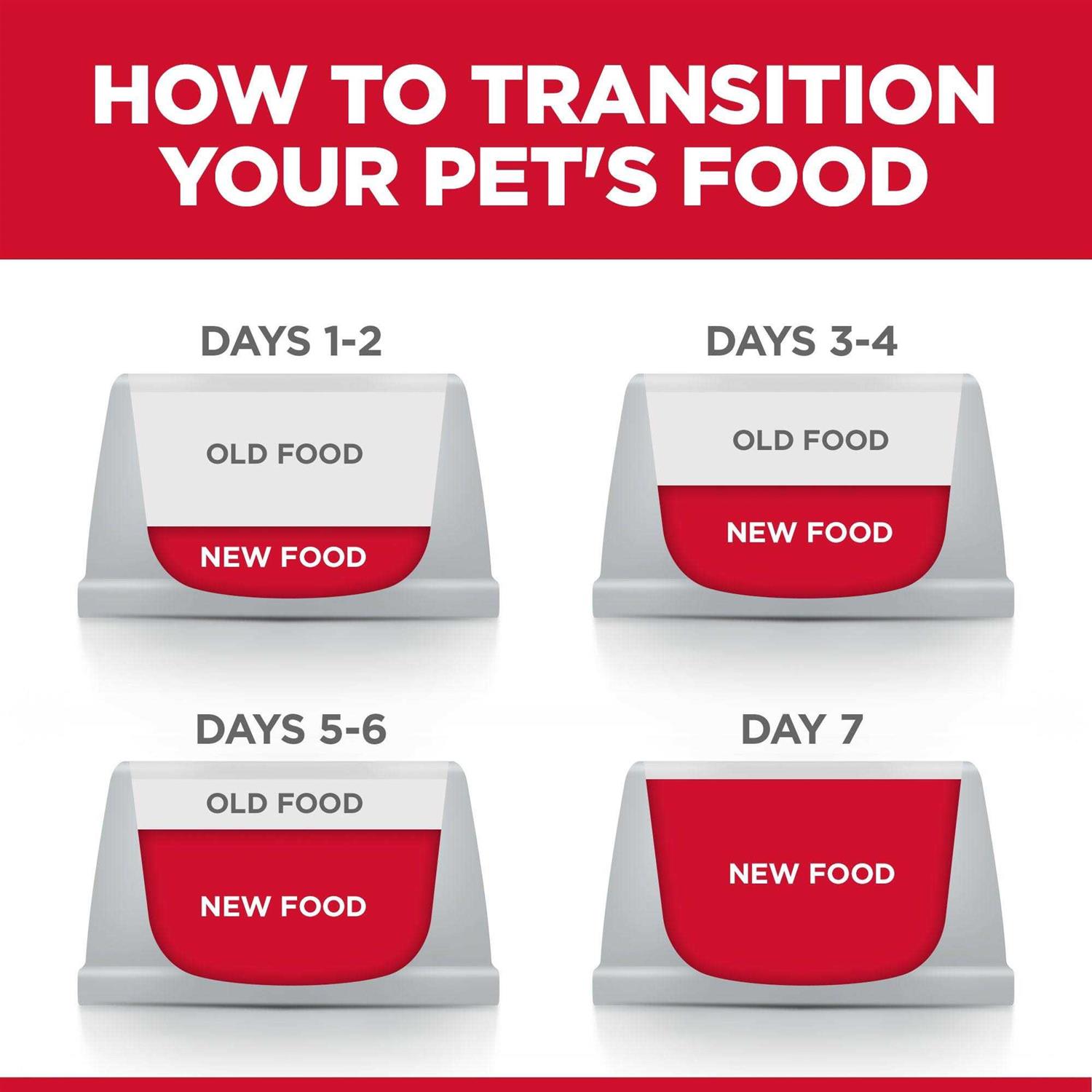 Hill’s Science Diet Adult 7+ Senior Vitality Dry Cat Food