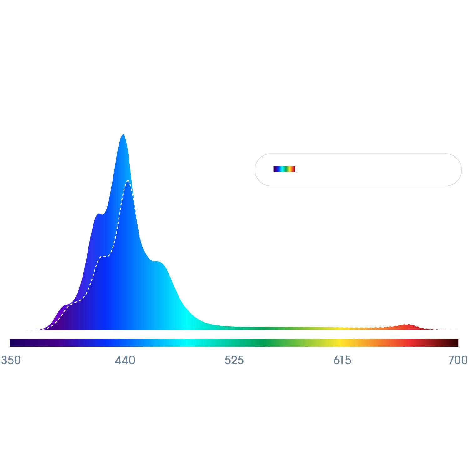 Ecotech Marine Radion XR15 G6 Pro LED Light Fixture