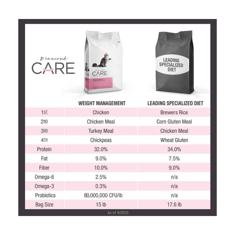 Diamond Care Weight Management Formula Adult Dry Cat Food