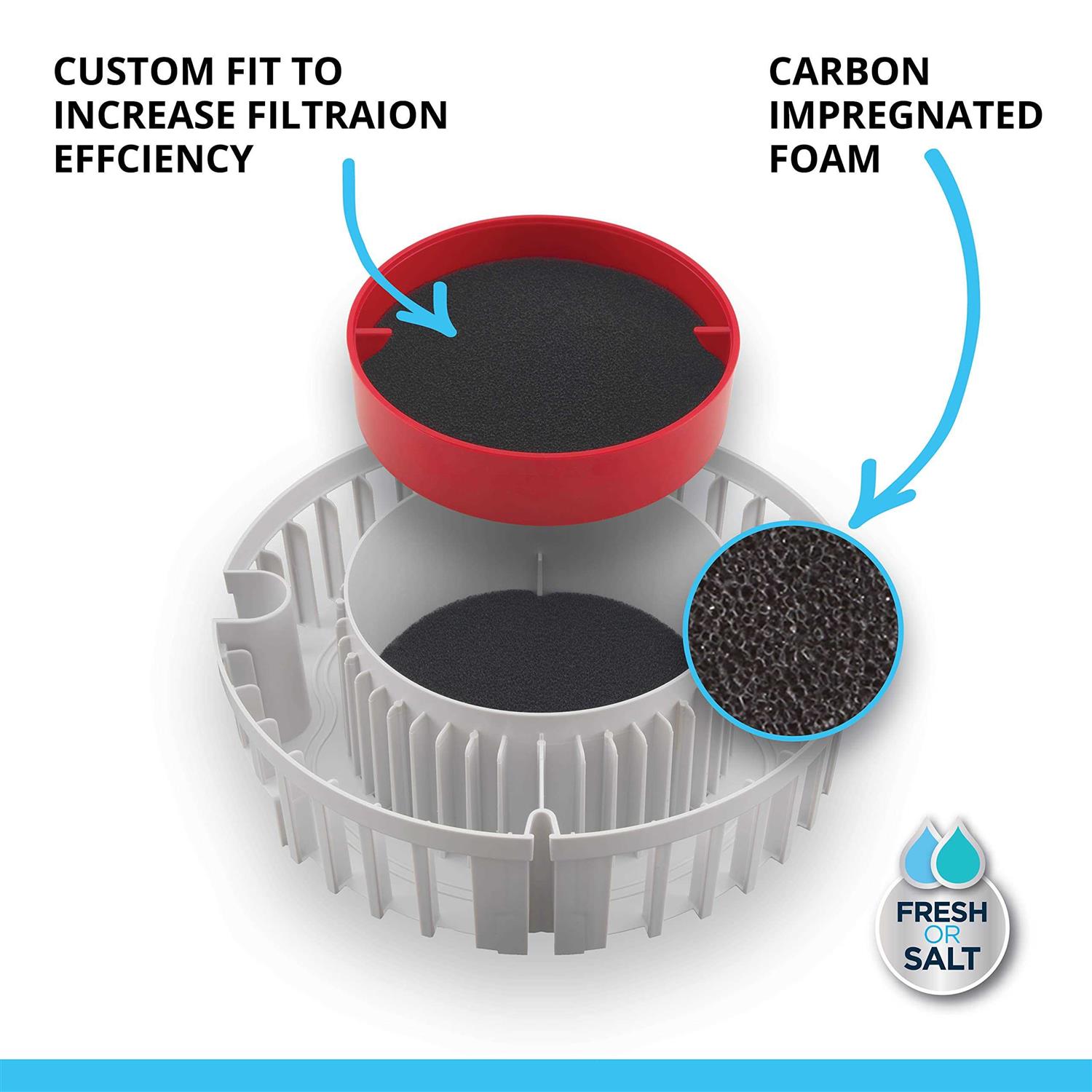 Fluval FX5/6 Replacement Carbon Impregnated Foam Pad