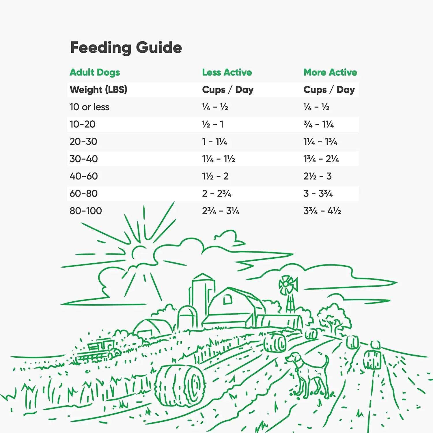 Open Farm Senior Dry Dog Food