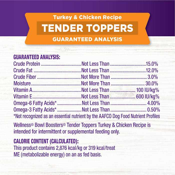Wellness Bowl Boosters Tender Toppers Dog Food