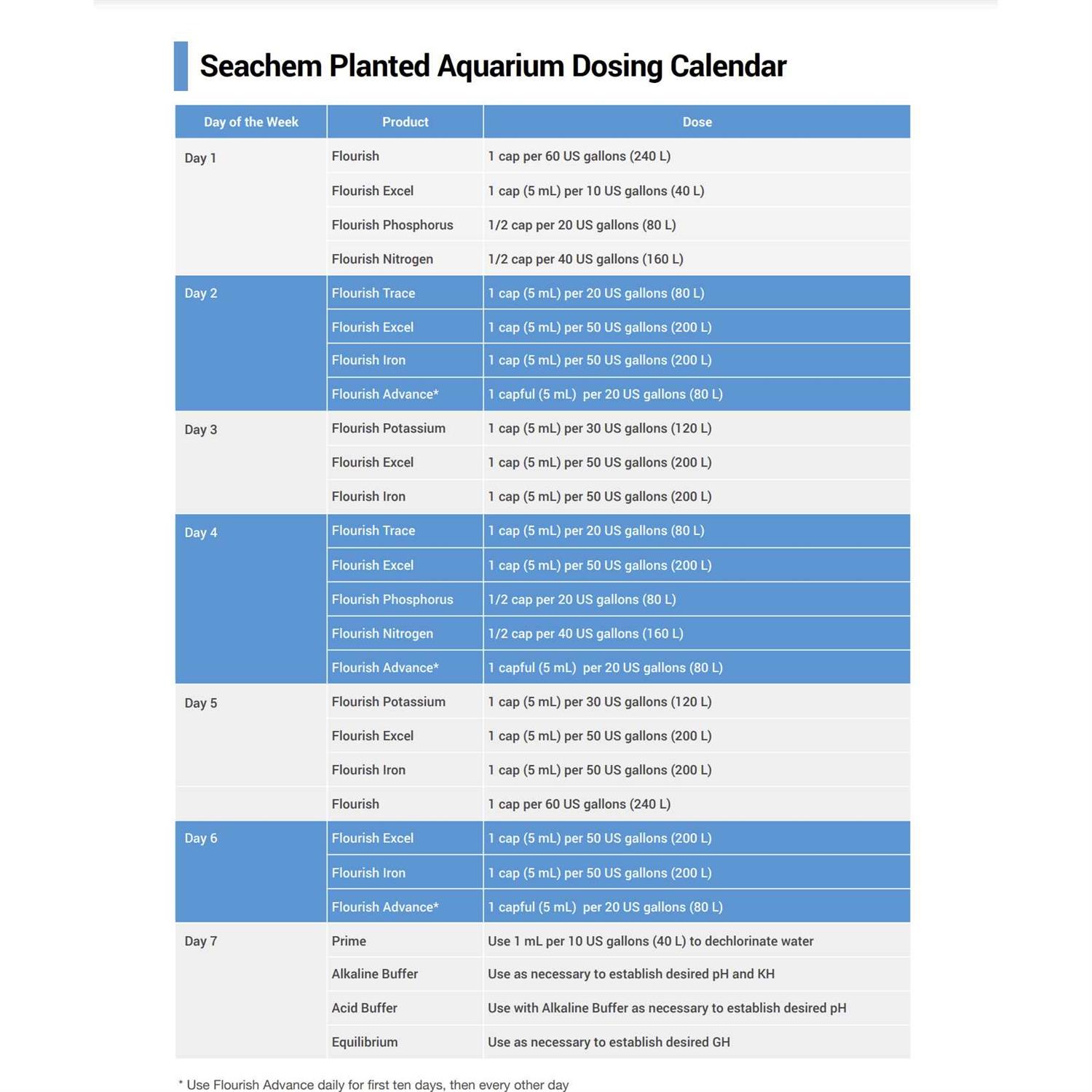 Flourish Nitrogen Seachem
