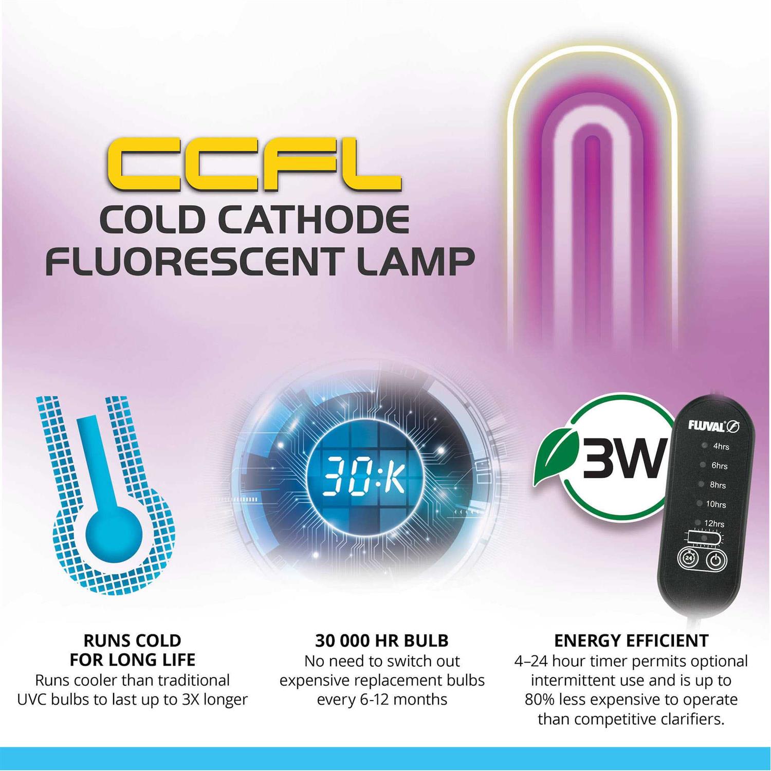 Fluval UVC In-Line Clarifier