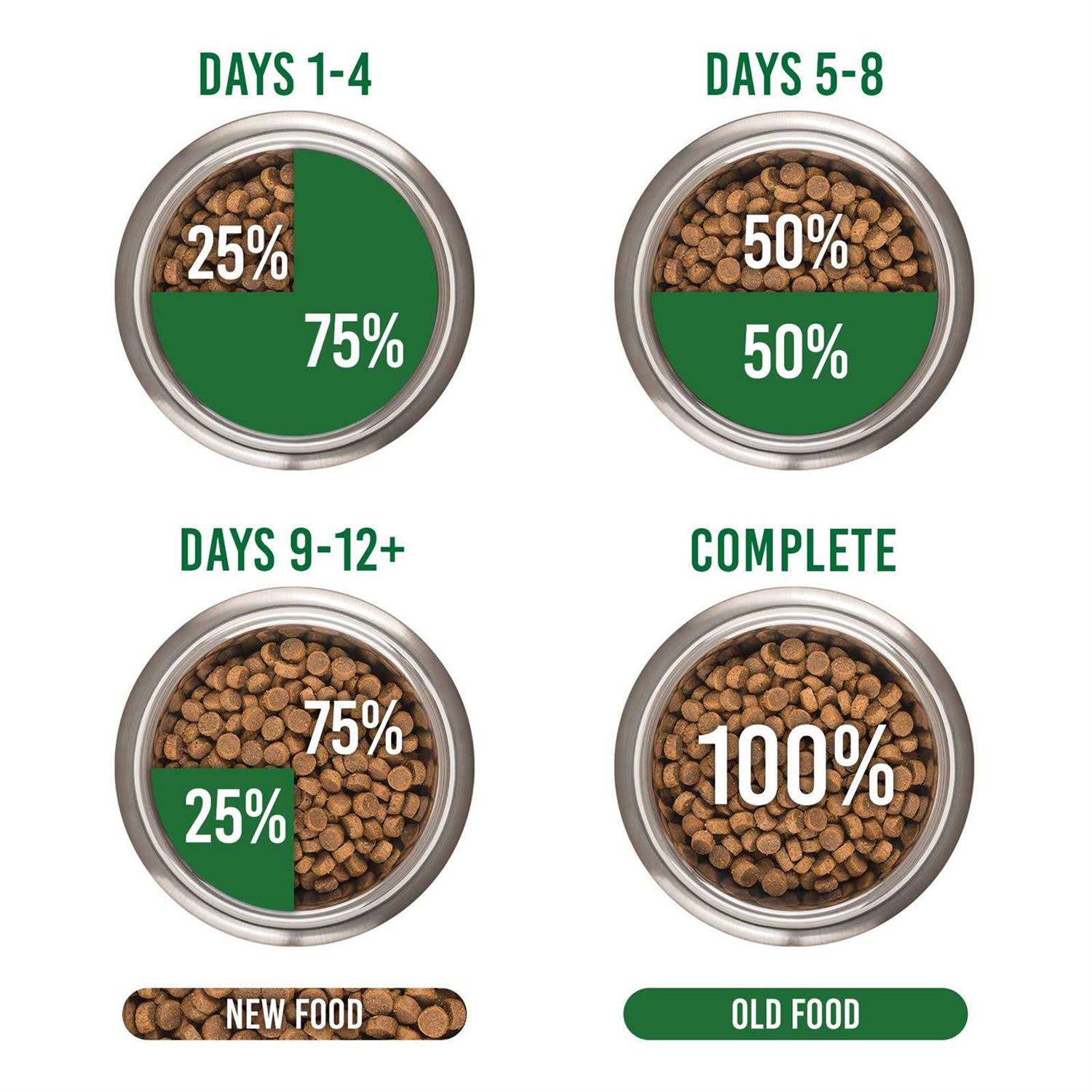 Orijen Regional Red Dry Cat Food