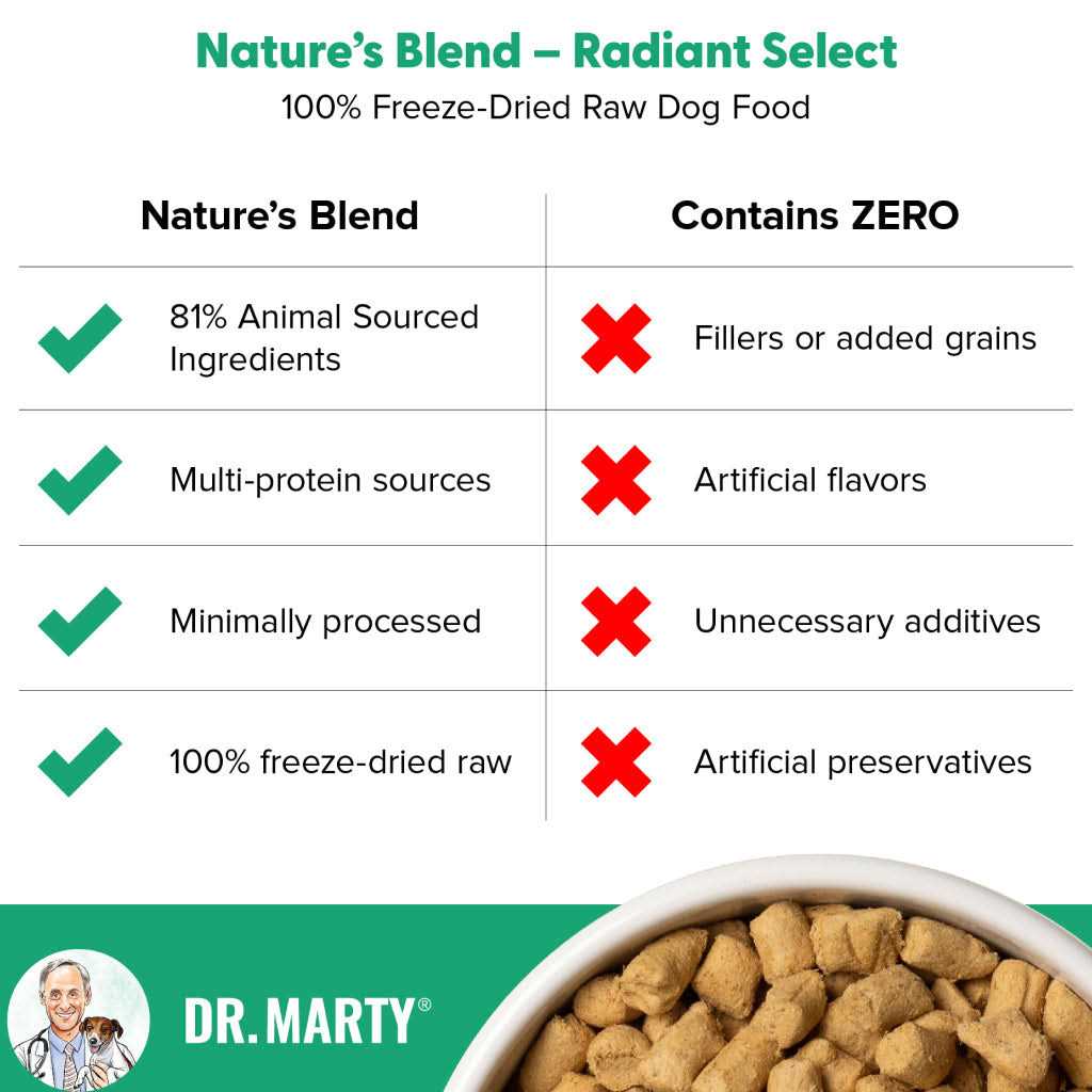Dr. Marty Nature’s Blend Radiant Select Freeze Dried Dog Food