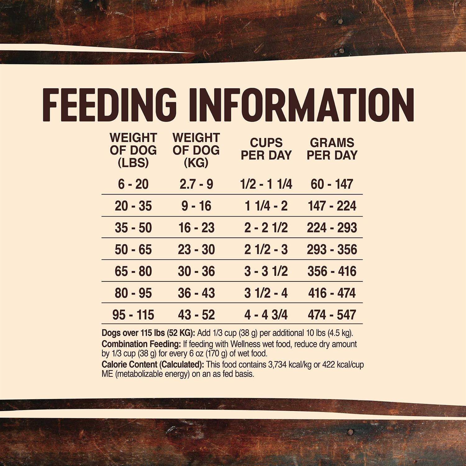 Wellness CORE High Protein Wholesome Grains Original Recipe Dry Dog Food