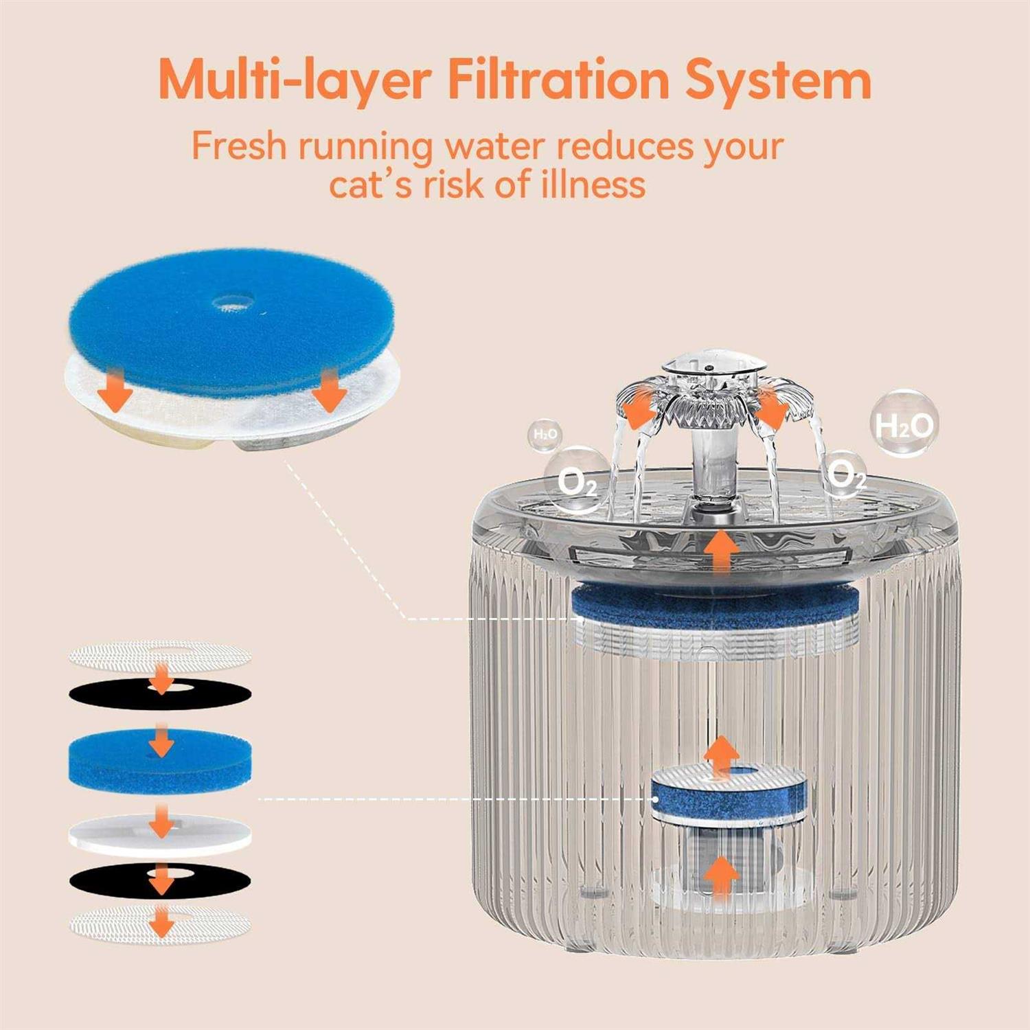 Cat Water Fountain with LED Light 88oz/2.6L No Pawblems Ultra Quiet Pet Water Fountain with 2 Flow Modes