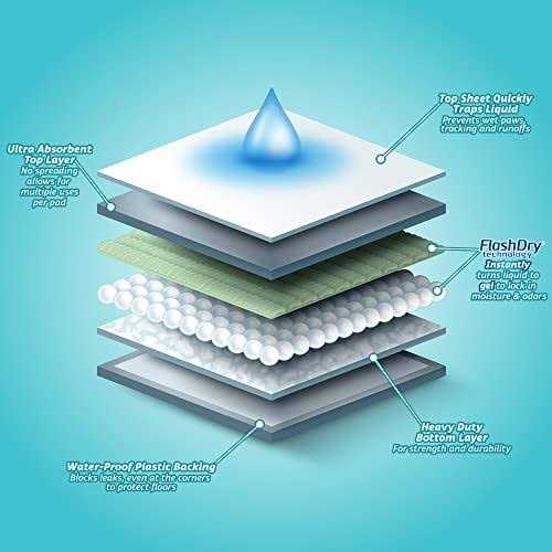 Hartz Home Protection Mountain Fresh Scent Eliminating Dog Pads