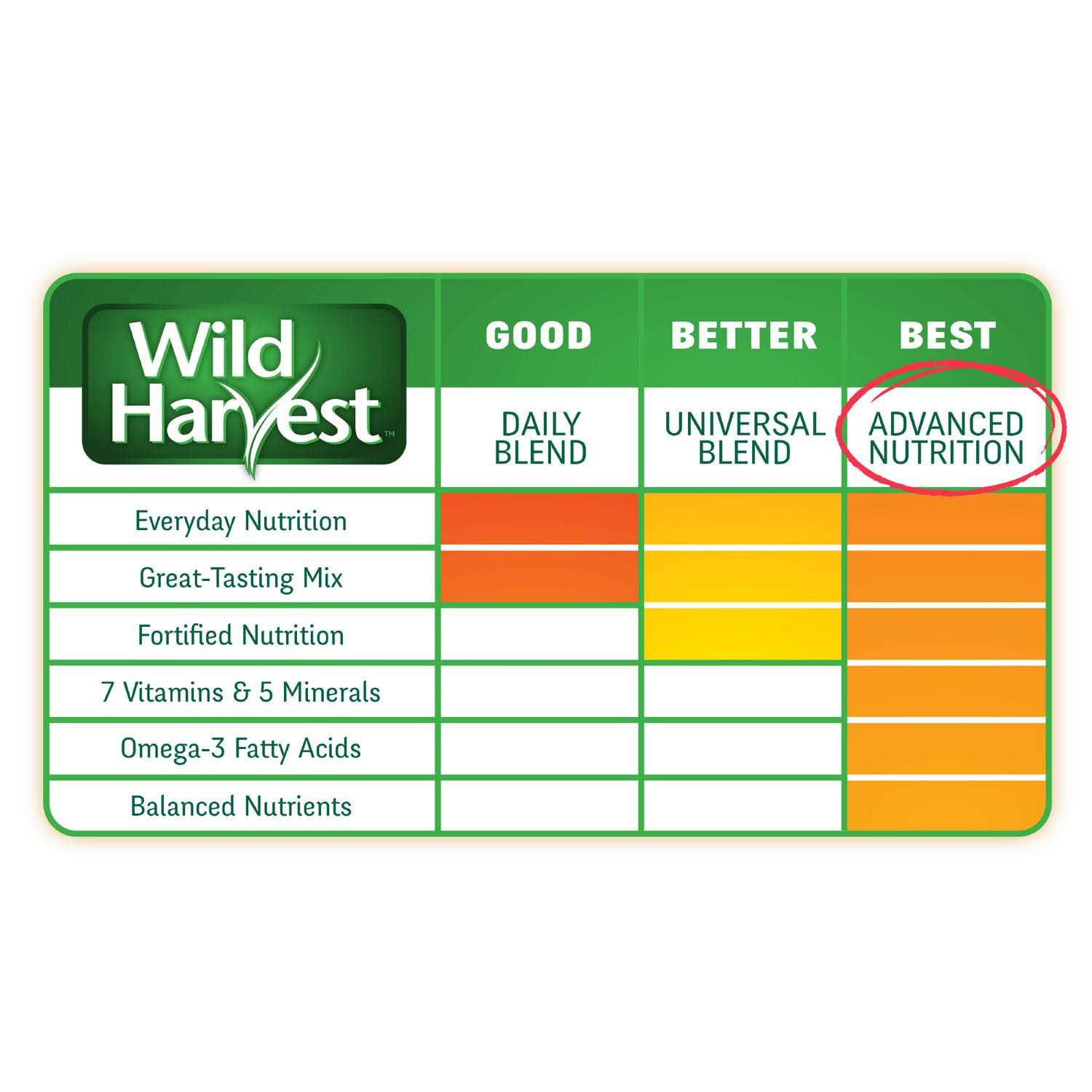 Wild Harvest Advanced Nutrition Adult Rabbit 14 Pounds, Complete and Balanced Diet
